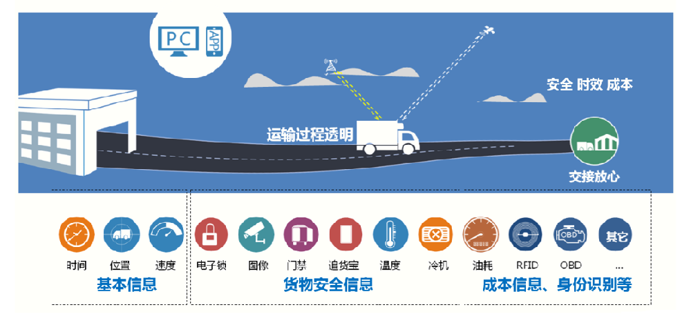 北斗定位系統(tǒng)